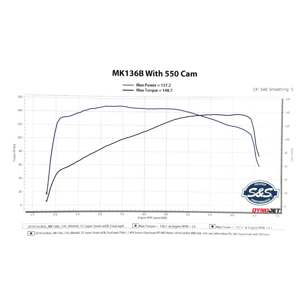 S&S Cycle MK136B M8 Engine 2018-2024 Oil-Cooled Harley Davidson Softail | Twisted Choppers